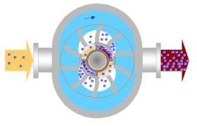 Liquid ring vacuum pumps - how it works