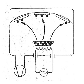 resistive evaporation