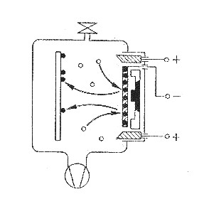 Sputtern