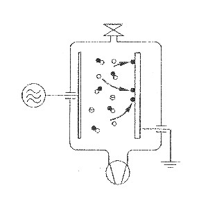 Plasma-CVD